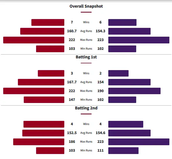 Head to Head History Between Melbourne Renegades and Hobart Hurricanes