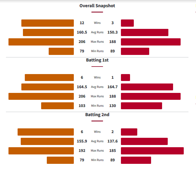 Head to Head History Between Perth Scorchers and Melbourne Renegades