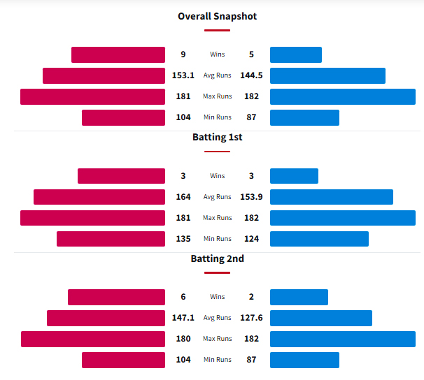 Head to Head History Between Sydney Sixers and Adelaide Strikers