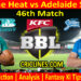 BBH vs ADS-Today Match Prediction-BBL T20 2021-22-46th Match-Who Will Win