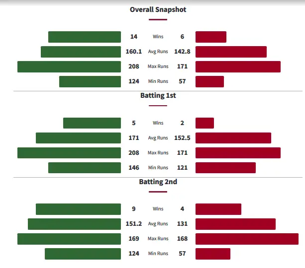Head to Head History Between Melbourne Stars and Melbourne Renegades
