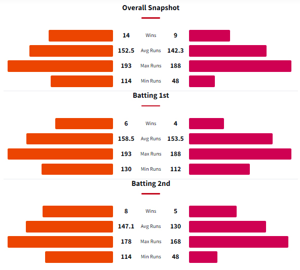 Head to Head History Between Perth Scorchers and Sydney Sixers