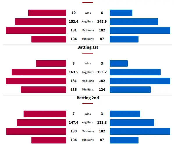 Head to Head History Between Sydney Sixers and Adelaide Strikers