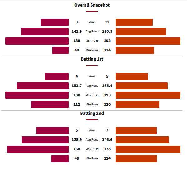 Head to Head History Between Sydney Sixers and Perth Scorchers