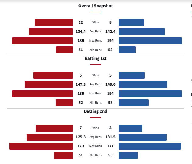 TKR vs BRS Head-to-Head Matches