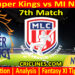 Today Match Prediction-TSK vs MINY-MLC T20 2023-7th Match-Who Will Win