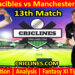 Today Match Prediction-OVI vs MOS-The Hundred League-2023-13th Match-Who Will Win